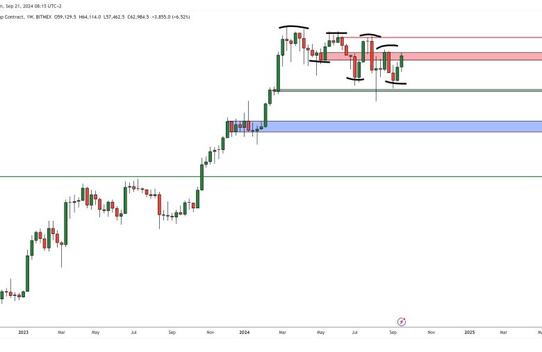 Bitcoin (BTC) Ayılarının Son Savunması