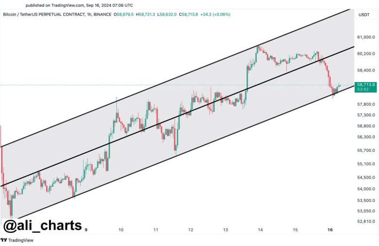 Bitcoin Fiyatında Yeni Düşüş Beklentisi