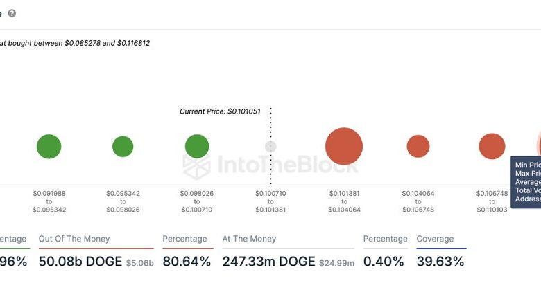 Bitcoin Fiyatında Yeni Düşüş Beklentisi