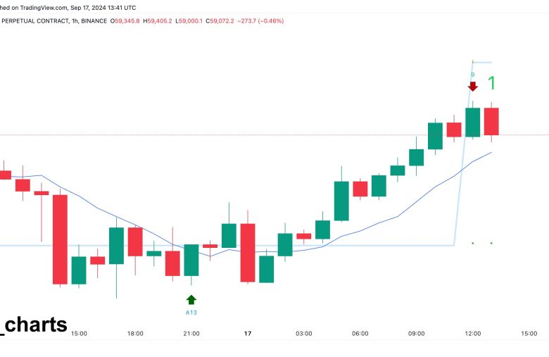 Bitcoin Fiyatında Yeni Düşüş Beklentisi