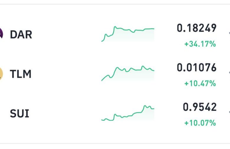 Kripto Para Piyasasında Yükseliş