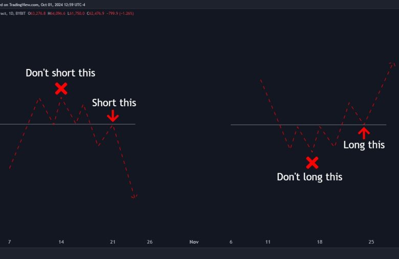 Bitcoin'de Düşüş Sinyalleri