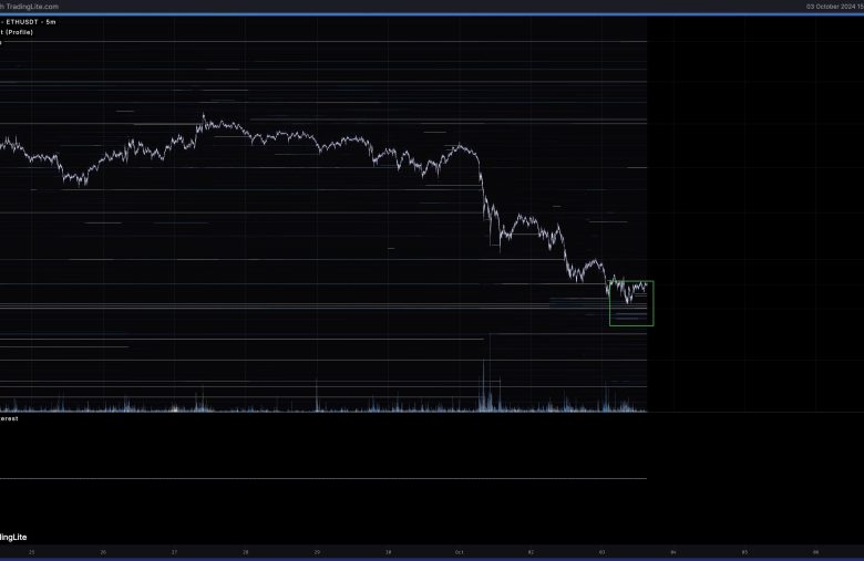 Bitcoin 68.000 Dolara Çıkabilir Mi