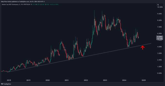 Bitcoin'de Düşüş Sinyalleri