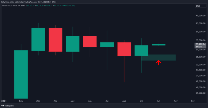 Bitcoin'de Düşüş Sinyalleri