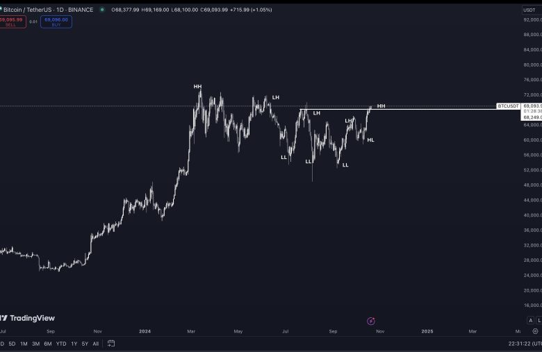 Altcoin'ler İçin Yükseliş Sinyali