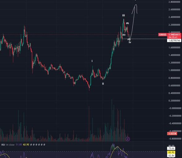 Popüler Kripto Analistinden Dogecoin, Solana ve Sui İçin Güçlü Tahminler!