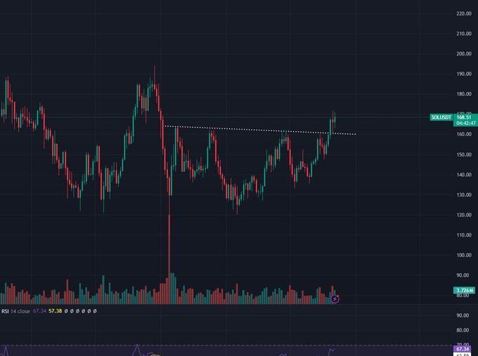 Popüler Kripto Analistinden Dogecoin, Solana ve Sui İçin Güçlü Tahminler!