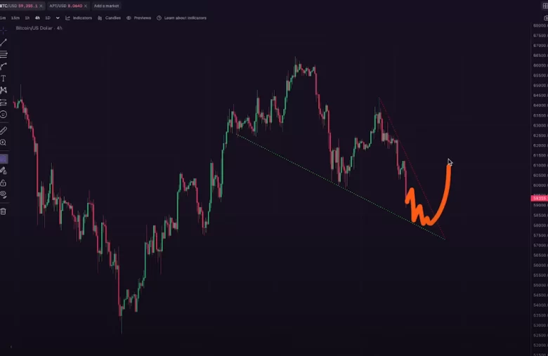 Bitcoin Tersine Dönüş Sinyali Veriyor