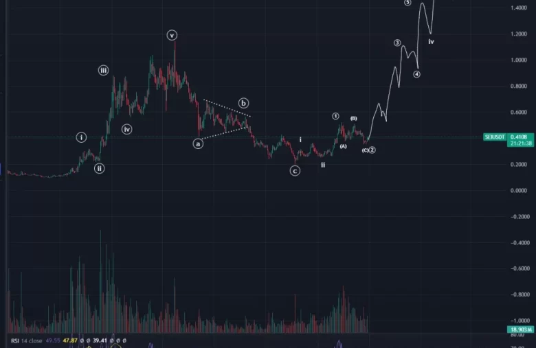 Kripto Analisti: SEI Blok Zinciri, Sui Gibi Büyük Bir Çıkış İçin Hazırlanıyor!